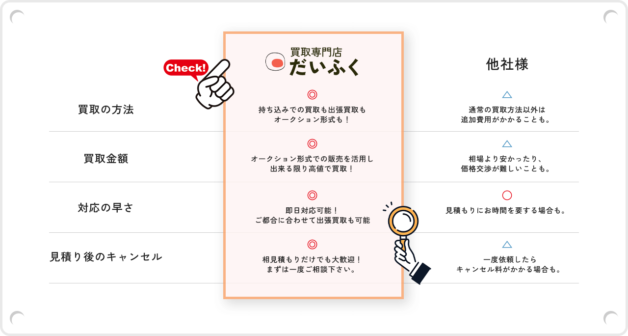 骨董品・不用品買取のだいふく他社との比較